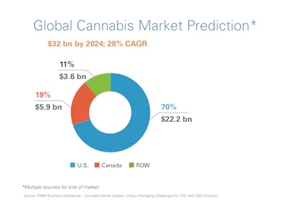 Cannabis 1