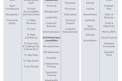 Engagement Framework Chart