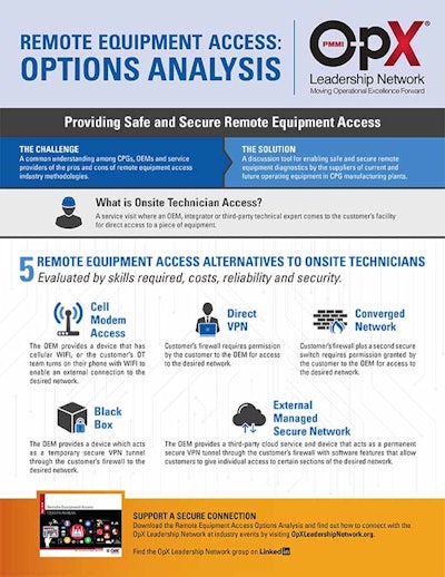 Remote Equipment Access infographic