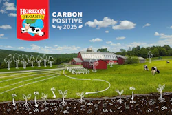 Horizon Organic Carbon Positive