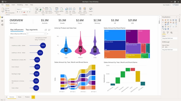 Microsoft's Power Platform is designed to democratize advanced analytics, bringing the technology to companies of all sizes.