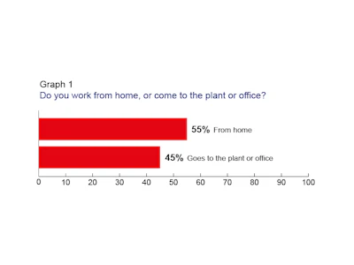 Graph 1