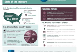 Infographic