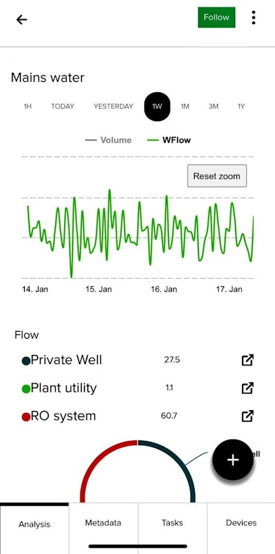 Through a mobile app, users can monitor that amount of water consumed, spotting problem areas to reduce consumption.