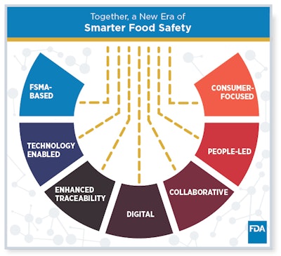 Together, a New Era of Smarter Food Safety