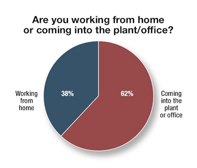 Chart 2—Are you working from home or coming into the plant/office?