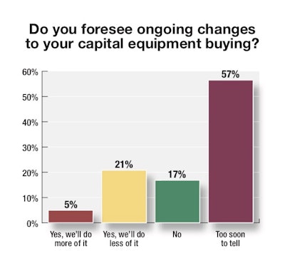 Chart 5—Do you foresee ongoing changes to your capital equipment buying?