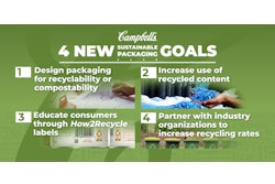 Campbell's Sustainability Graphic