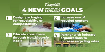 Campbell's Sustainability Graphic