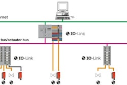 Leuze Io Link