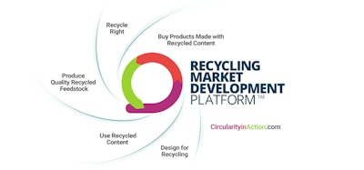 Recycling Market Development Platform