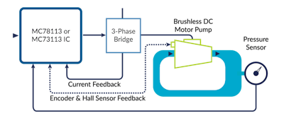 Pressure Feedback Pmdcorp