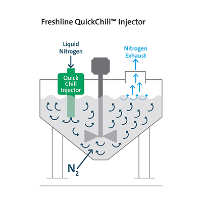 Freshline QuickChill Injector