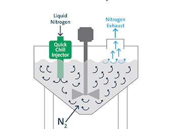 Freshline QuickChill Injector