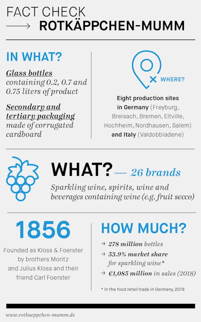 Success Story Rotk?ppchen