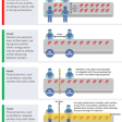 Plants should modify processing lines so that workers are at least six feet apart in all directions and do not face each other. Image courtesy of CDC.