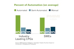Automation Timeline 5 1