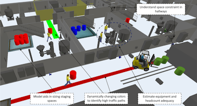 3-D simulations help food and beverage manufacturers visualize how to efficiently use their assets and floorplan.