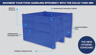 The hygienic design means that there should not be any cavities or dirt traps where unwanted material can get stuck.