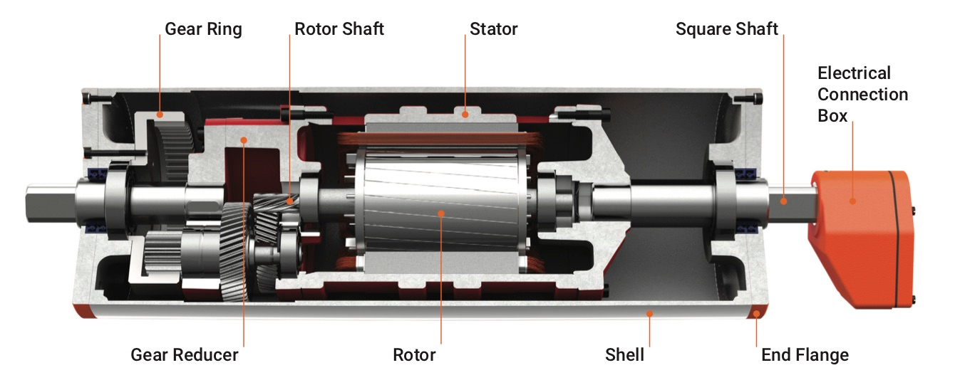 drum motors for conveyors