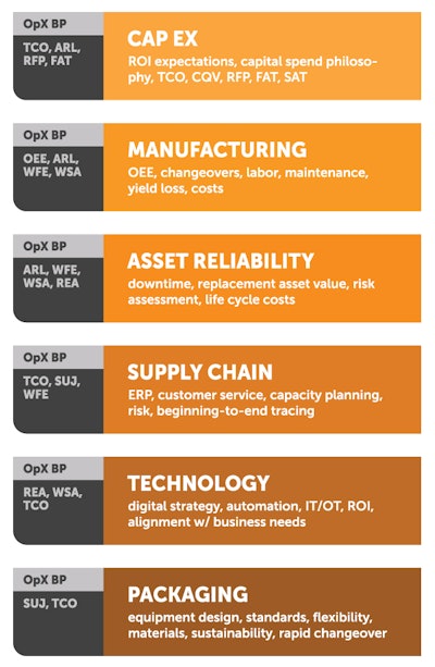 Op Xchart Orange