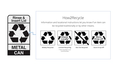 How To Recycle Label