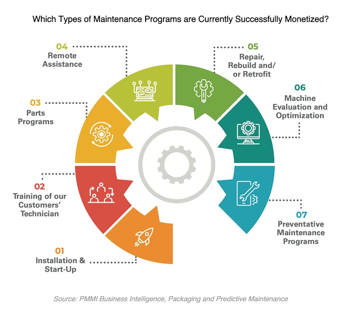 Pm3