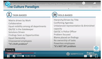 Image courtesy of The Acheson Group (TAG) and Safetychain. FSMA Fridays, “Building an Auditable, Measurable Food Safety Culture.”