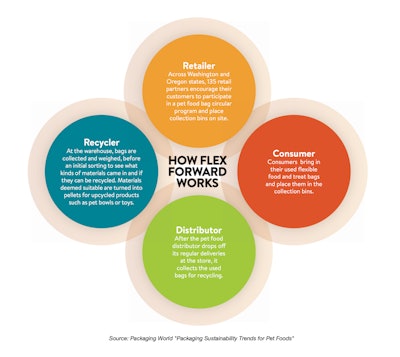 Fast Forward Graphic