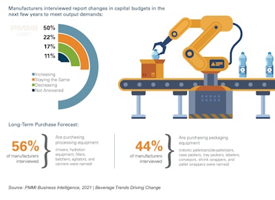 Beverage Trends 2