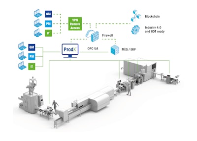 Mettler Toledo Prod X 2 4 Software