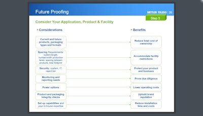 Table 1: Future-proofing and its benefits.