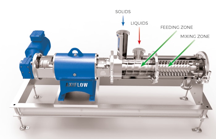 Infini Mix Type Dlmfs Inline Solid Liquid Mixer
