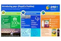 Pepsico Pep+ Logo