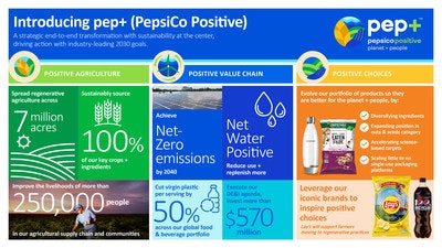 Pepsico Pep+ Logo