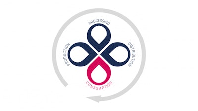 Agropur Logo