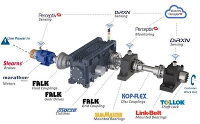 Regal Rexnord Powertrain Brands