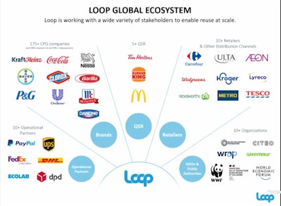 Loop Ecosystem