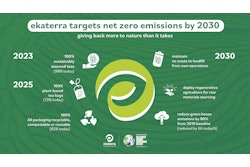 Ekaterra Targets Net Zero Emissions By 2030