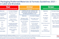 Tesco's 2021 Preferred Materials and Formats for UK Packaging