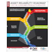 Download your free copy of the “Asset Reliability Roadmap for the Consumer Products Industry” at www.opxleadershipnetwork.org/maintenance/download/asset-reliability-roadmap.