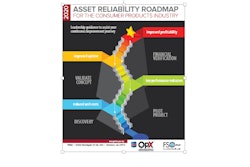 Download your free copy of the “Asset Reliability Roadmap for the Consumer Products Industry” at www.opxleadershipnetwork.org/maintenance/download/asset-reliability-roadmap.