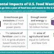 January News Epa Environmental Impacts Of A Year Of Wasted Food 0
