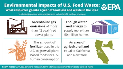 January News Epa Environmental Impacts Of A Year Of Wasted Food 0