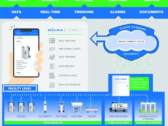 Miura20 Steam20 Generation20 20 Cmyk20300dpi