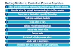 Predictive Process Analytics