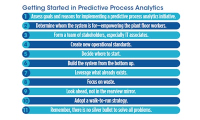 Predictive Process Analytics