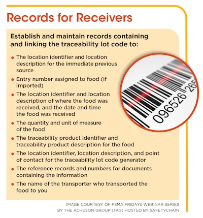 Recordsfor Receivers