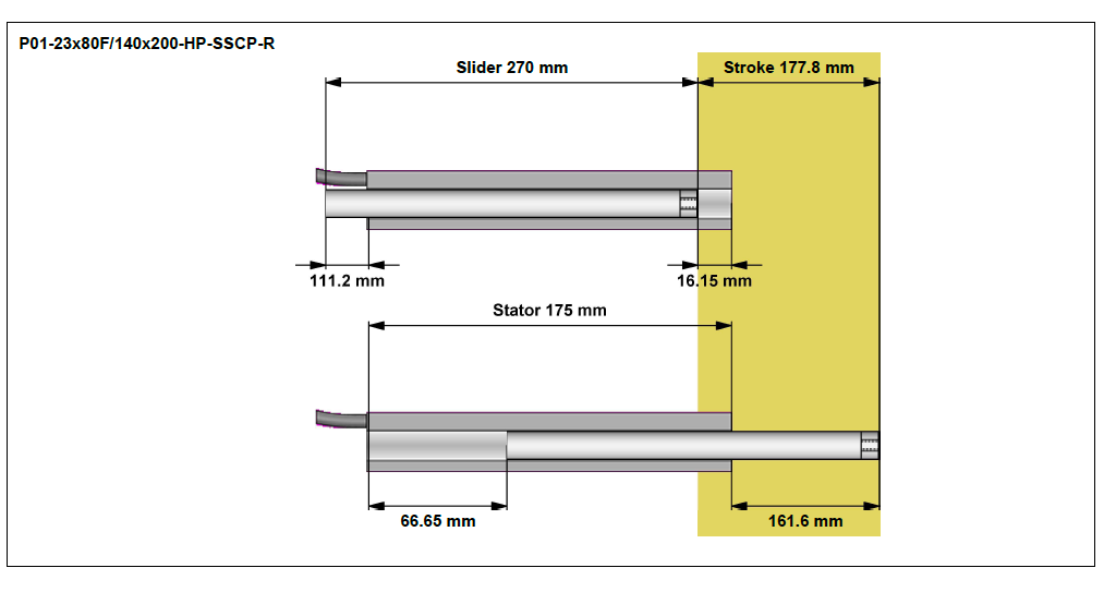 The stroke of the LinMot actuator in the Forpak application - this graphic demonstrates the footprint of the axis.