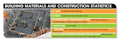 Building Materials Chart